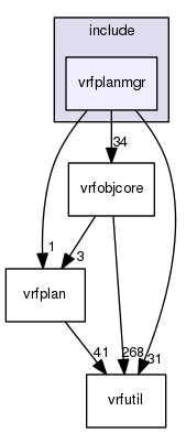/data/exports/nrhent7-1/nightly/docs/vrForces.vrf4-10-branch/include/vrfplanmgr