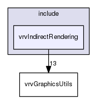 /data/exports/nrhent7-1/nightly/docs/vrForces.vrf4-10-branch/include/vrvIndirectRendering