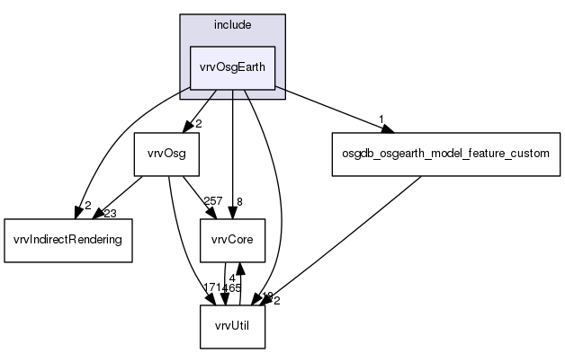 /data/exports/nrhent7-1/nightly/docs/vrForces.vrf4-10-branch/include/vrvOsgEarth