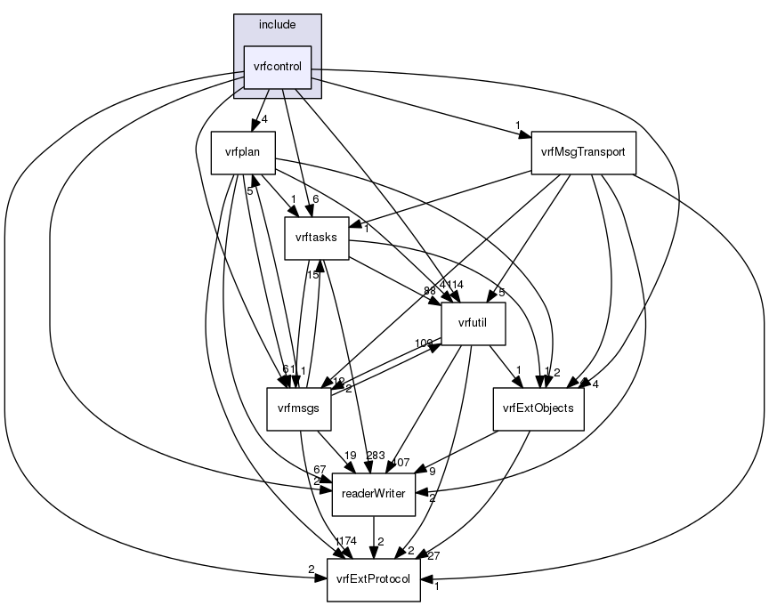 /data/exports/nrhent7-1/nightly/docs/vrForces.vrf4-10-branch/include/vrfcontrol