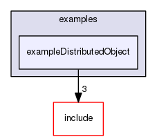 /data/exports/nrhent7-1/nightly/docs/vrForces.vrf4-10-branch/examples/exampleDistributedObject