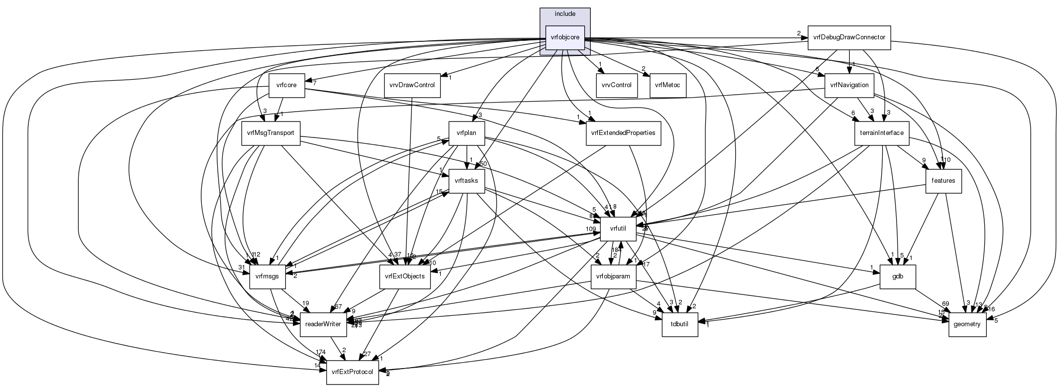 /data/exports/nrhent7-1/nightly/docs/vrForces.vrf4-10-branch/include/vrfobjcore