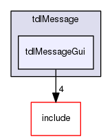 /data/exports/nrhent7-1/nightly/docs/vrForces.vrf4-10-branch/examples/tdlMessage/tdlMessageGui