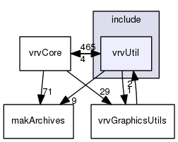 /data/exports/nrhent7-1/nightly/docs/vrForces.vrf4-10-branch/include/vrvUtil