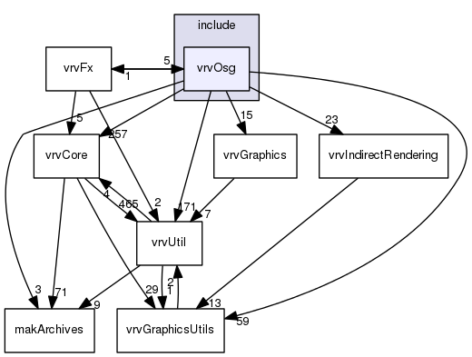 /data/exports/nrhent7-1/nightly/docs/vrForces.vrf4-10-branch/include/vrvOsg