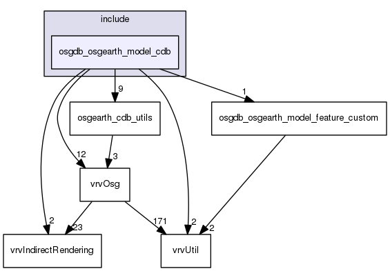 /data/exports/nrhent7-1/nightly/docs/vrForces.vrf4-10-branch/include/osgdb_osgearth_model_cdb