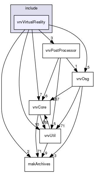 /data/exports/nrhent7-1/nightly/docs/vrForces.vrf4-10-branch/include/vrvVirtualReality