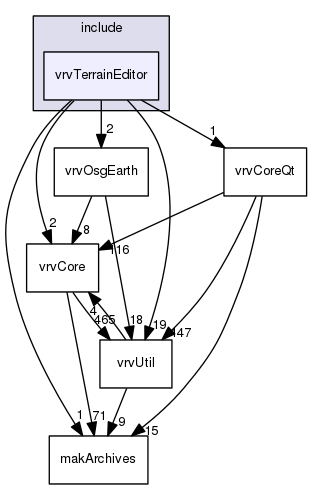 /data/exports/nrhent7-1/nightly/docs/vrForces.vrf4-10-branch/include/vrvTerrainEditor