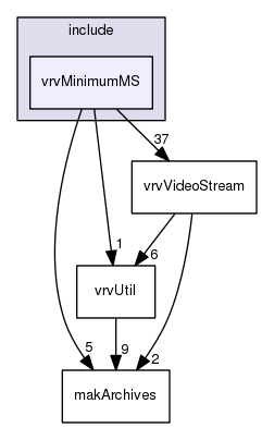 /data/exports/nrhent7-1/nightly/docs/vrForces.vrf4-10-branch/include/vrvMinimumMS