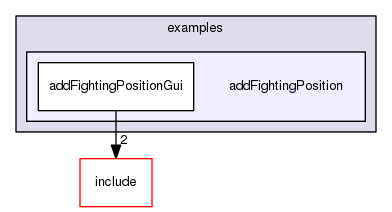 /data/exports/nrhent7-1/nightly/docs/vrForces.vrf4-10-branch/examples/addFightingPosition