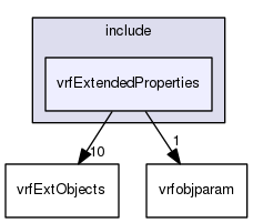 /data/exports/nrhent7-1/nightly/docs/vrForces.vrf4-10-branch/include/vrfExtendedProperties