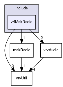 /data/exports/nrhent7-1/nightly/docs/vrForces.vrf4-10-branch/include/vrfMakRadio