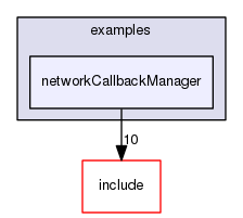 /data/exports/nrhent7-1/nightly/docs/vrForces.vrf4-10-branch/examples/networkCallbackManager