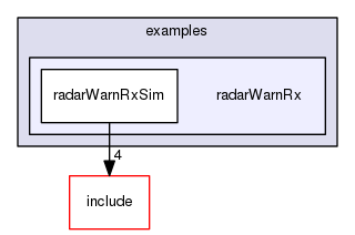 /data/exports/nrhent7-1/nightly/docs/vrForces.vrf4-10-branch/examples/radarWarnRx