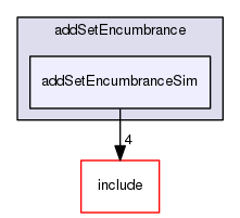 /data/exports/nrhent7-1/nightly/docs/vrForces.vrf4-10-branch/examples/addSetEncumbrance/addSetEncumbranceSim