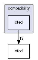 /data/exports/nrhent7-1/nightly/docs/vrForces.vrf4-10-branch/include/compatibility/dted