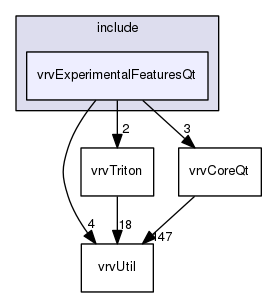 /data/exports/nrhent7-1/nightly/docs/vrForces.vrf4-10-branch/include/vrvExperimentalFeaturesQt