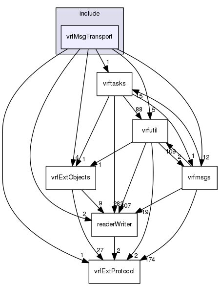 /data/exports/nrhent7-1/nightly/docs/vrForces.vrf4-10-branch/include/vrfMsgTransport