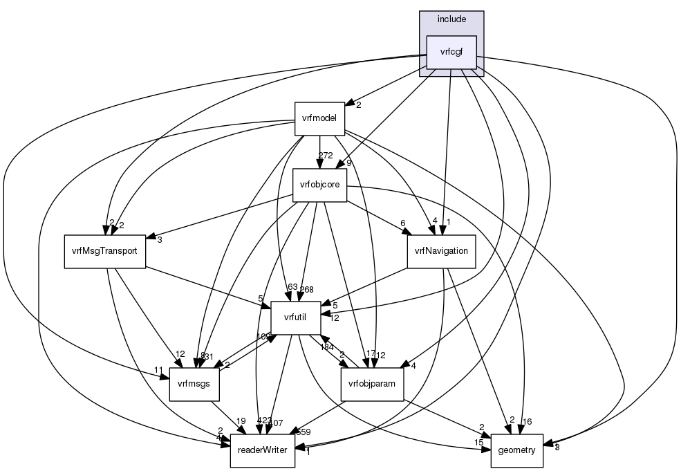/data/exports/nrhent7-1/nightly/docs/vrForces.vrf4-10-branch/include/vrfcgf