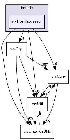 /data/exports/nrhent7-1/nightly/docs/vrForces.vrf4-10-branch/include/vrvPostProcessor