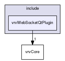 /data/exports/nrhent7-1/nightly/docs/vrForces.vrf4-10-branch/include/vrvWebSocketQtPlugin