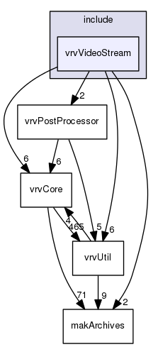 /data/exports/nrhent7-1/nightly/docs/vrForces.vrf4-10-branch/include/vrvVideoStream