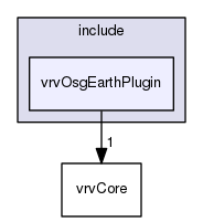 /data/exports/nrhent7-1/nightly/docs/vrForces.vrf4-10-branch/include/vrvOsgEarthPlugin