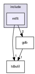 /data/exports/nrhent7-1/nightly/docs/vrForces.vrf4-10-branch/include/mtflt