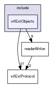 /data/exports/nrhent7-1/nightly/docs/vrForces.vrf4-10-branch/include/vrfExtObjects
