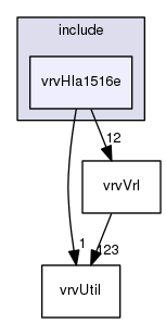 /data/exports/nrhent7-1/nightly/docs/vrForces.vrf4-10-branch/include/vrvHla1516e