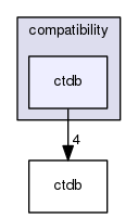 /data/exports/nrhent7-1/nightly/docs/vrForces.vrf4-10-branch/include/compatibility/ctdb