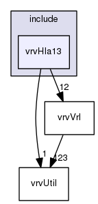 /data/exports/nrhent7-1/nightly/docs/vrForces.vrf4-10-branch/include/vrvHla13