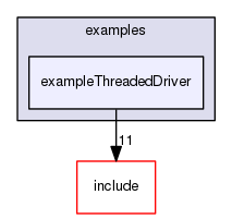 /data/exports/nrhent7-1/nightly/docs/vrForces.vrf4-10-branch/examples/exampleThreadedDriver