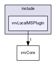 /data/exports/nrhent7-1/nightly/docs/vrForces.vrf4-10-branch/include/vrvLocalMSPlugin