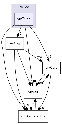 /data/exports/nrhent7-1/nightly/docs/vrForces.vrf4-10-branch/include/vrvTriton
