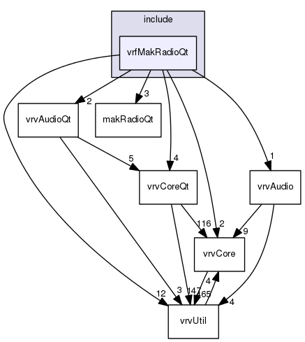 /data/exports/nrhent7-1/nightly/docs/vrForces.vrf4-10-branch/include/vrfMakRadioQt
