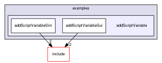 /data/exports/nrhent7-1/nightly/docs/vrForces.vrf4-10-branch/examples/addScriptVariable
