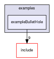 /data/exports/nrhent7-1/nightly/docs/vrForces.vrf4-10-branch/examples/exampleBulletHole