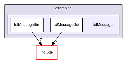 /data/exports/nrhent7-1/nightly/docs/vrForces.vrf4-10-branch/examples/tdlMessage