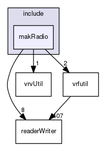 /data/exports/nrhent7-1/nightly/docs/vrForces.vrf4-10-branch/include/makRadio