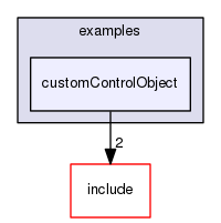 /data/exports/nrhent7-1/nightly/docs/vrForces.vrf4-10-branch/examples/customControlObject