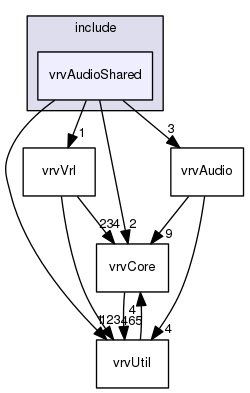 /data/exports/nrhent7-1/nightly/docs/vrForces.vrf4-10-branch/include/vrvAudioShared