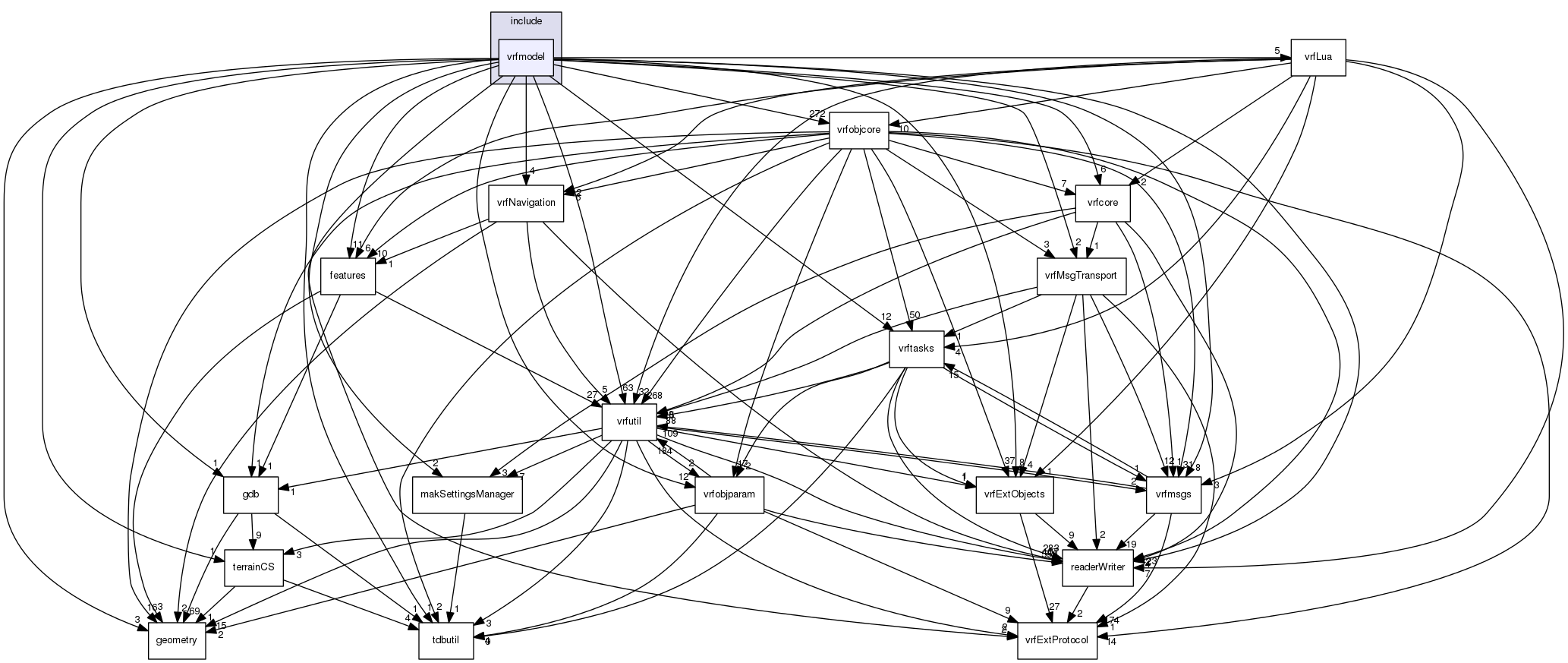 /data/exports/nrhent7-1/nightly/docs/vrForces.vrf4-10-branch/include/vrfmodel