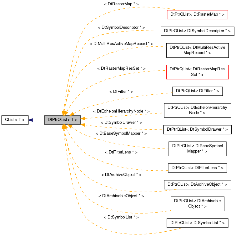 Inheritance graph