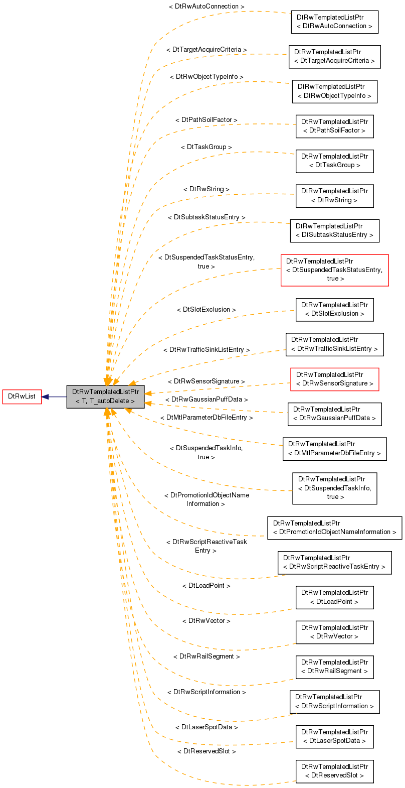 Inheritance graph