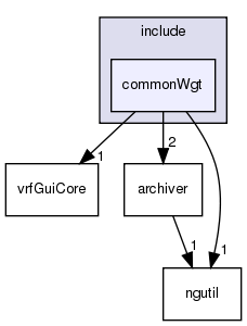 /exports/nfedora7-1/nightly/docs/vrforcesDevelopment.tot/include/commonWgt/