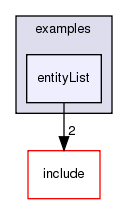 /exports/nfedora7-1/nightly/docs/vrforcesDevelopment.tot/examples/entityList/