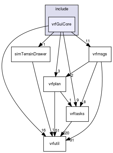 /exports/nfedora7-1/nightly/docs/vrforcesDevelopment.tot/include/vrfGuiCore/