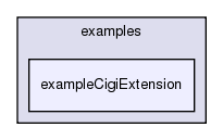 /exports/nfedora7-1/nightly/docs/vrforcesDevelopment.tot/examples/exampleCigiExtension/