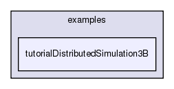 /exports/nfedora7-1/nightly/docs/vrforcesDevelopment.tot/examples/tutorialDistributedSimulation3B/